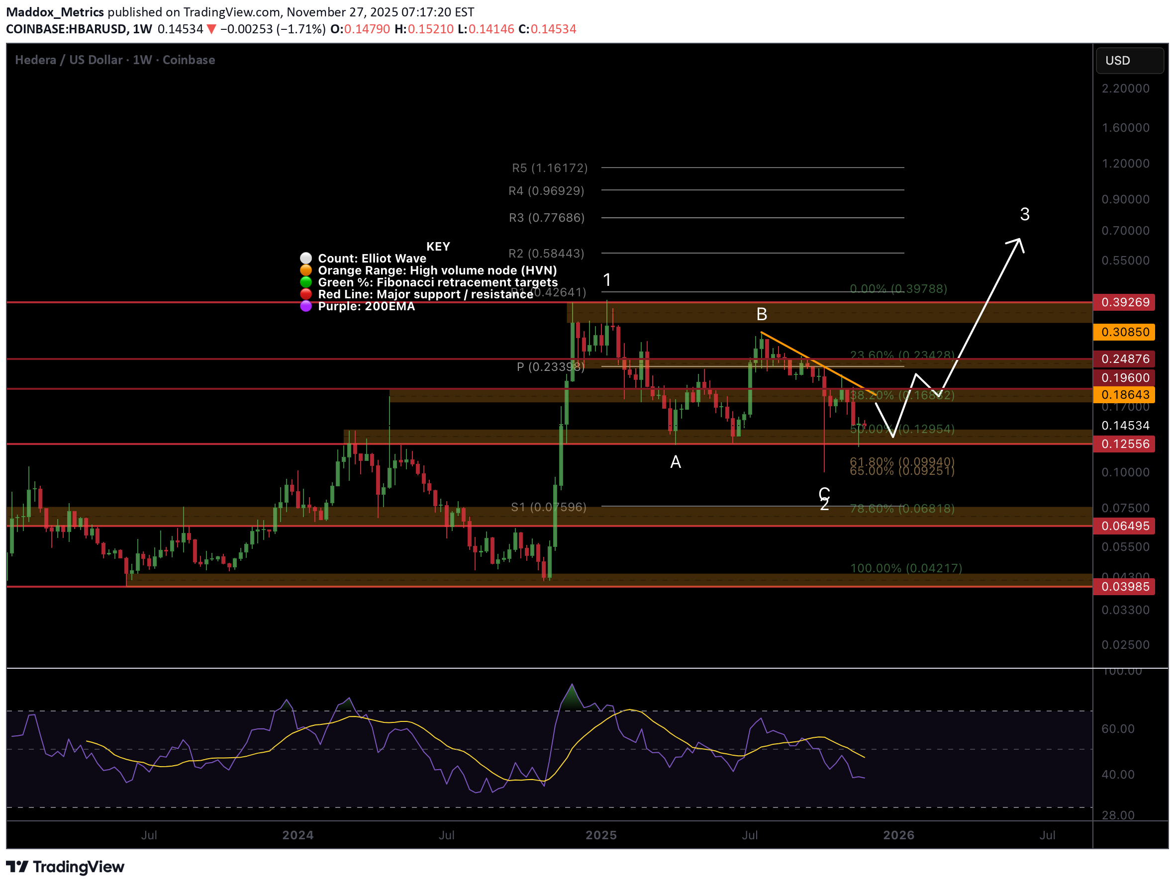 HBAR،Teknik،Maddox_Metrics