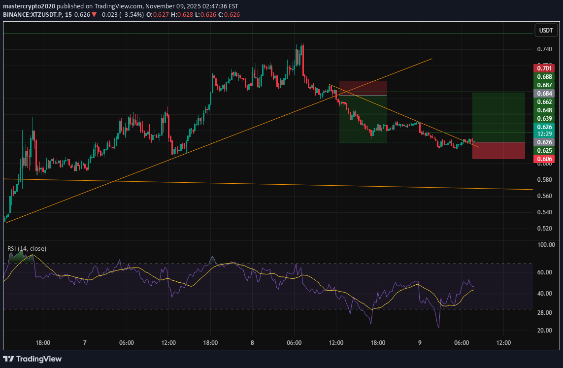 خرید،تکنیکال،mastercrypto2020