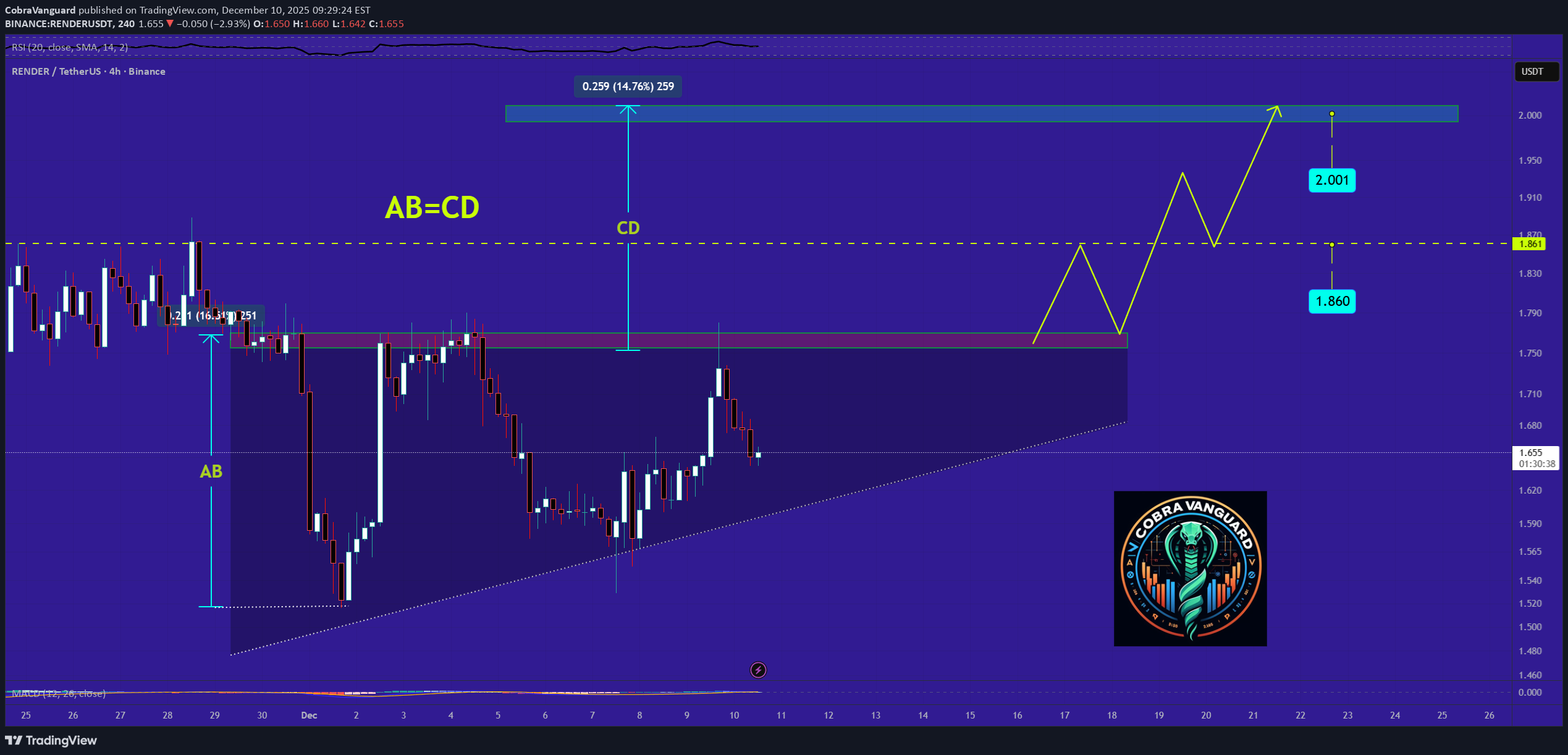 BuyRENDER،Technical،CobraVanguard
