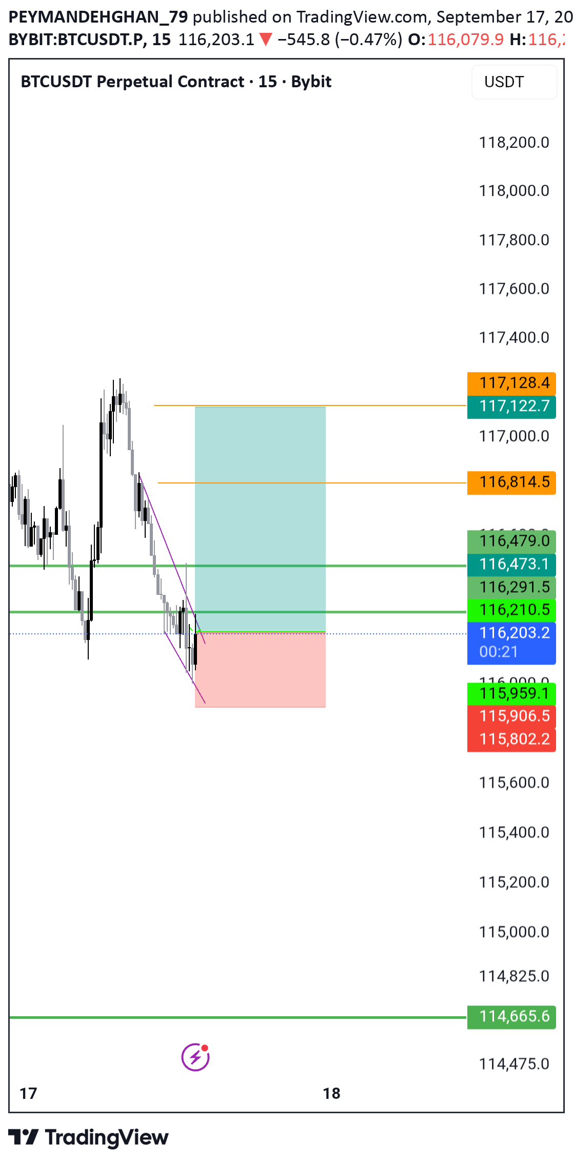 خریدBTC،تکنیکال،PEYMANDEHGHAN_79