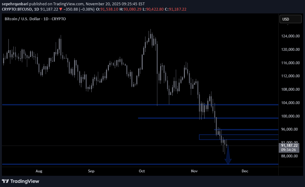 İndirimBTC،Teknik،sepehrqanbari