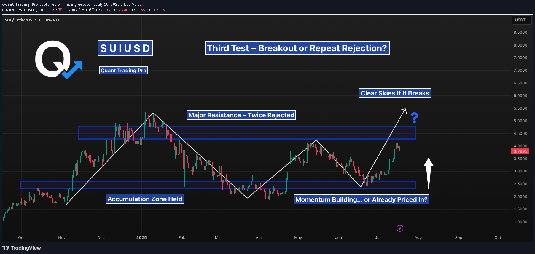 ،التحليل الفني،Quant_Trading_Pro
