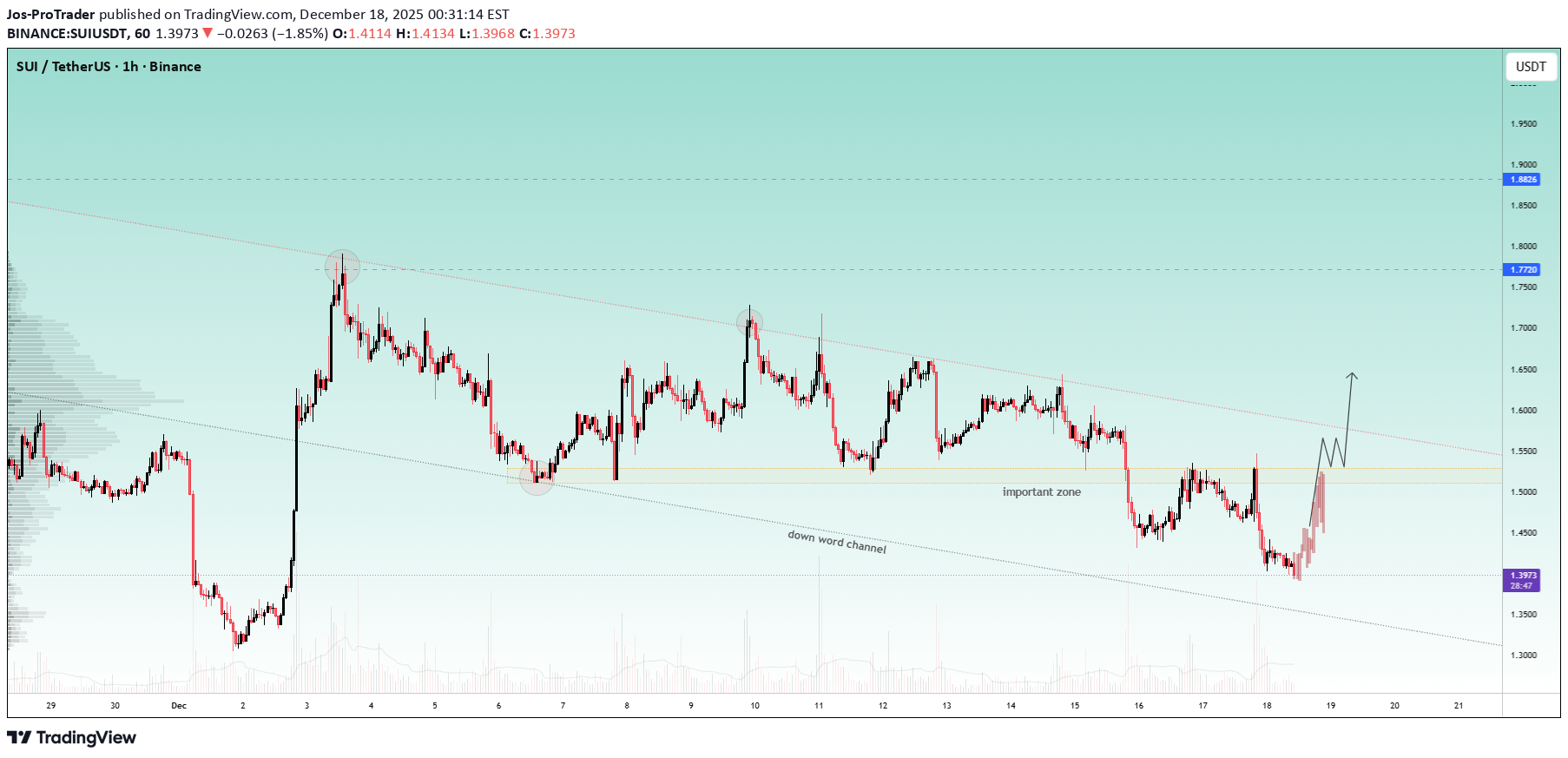 خرید،تکنیکال،Jos-ProTrader