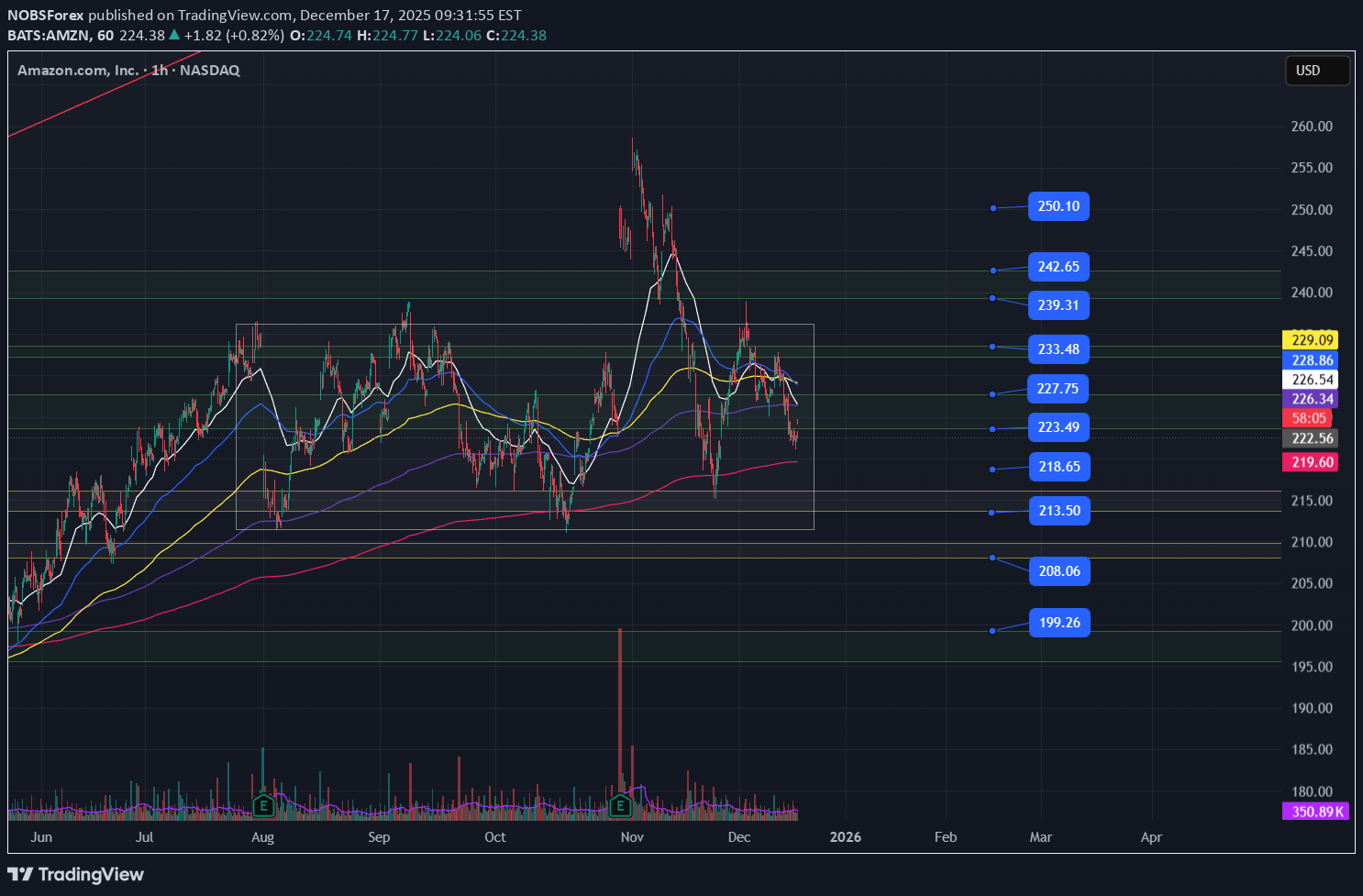 فروش،تکنیکال،NOBSForex