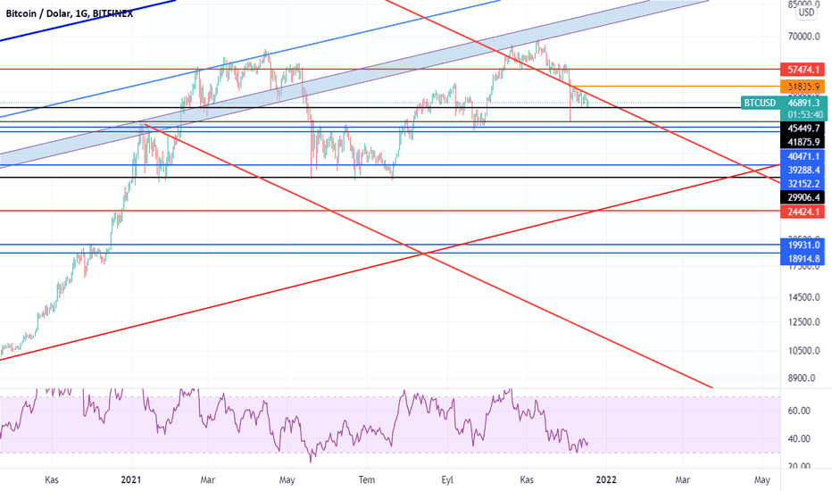 BTC،Teknik،Fatihtw0