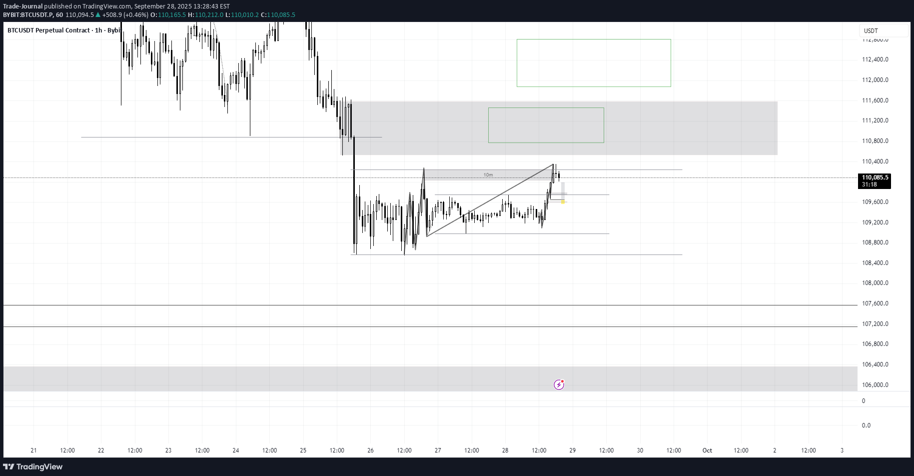 BTC،تکنیکال،Trade-Journal