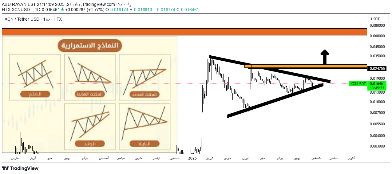 XCN،Technical،ABU-RAYAN