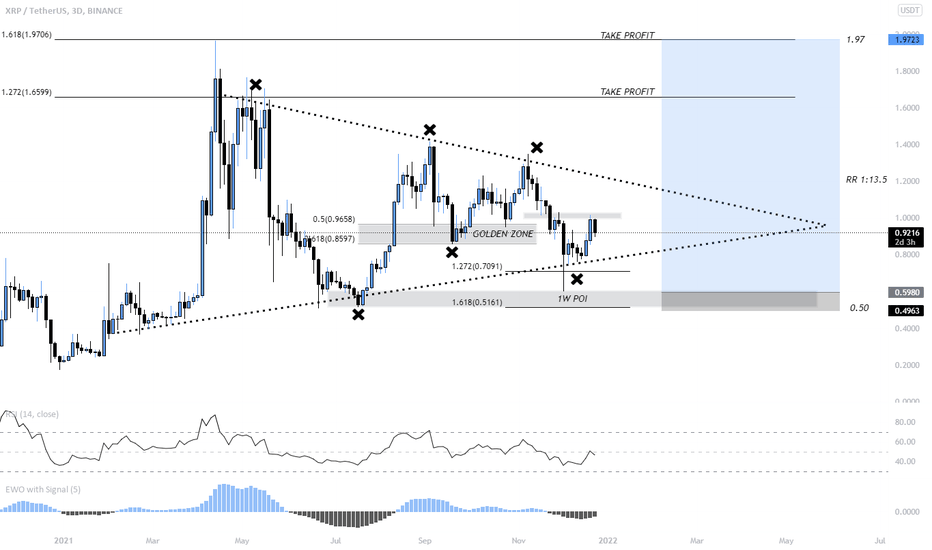 XRP،تکنیکال،burkycrypto