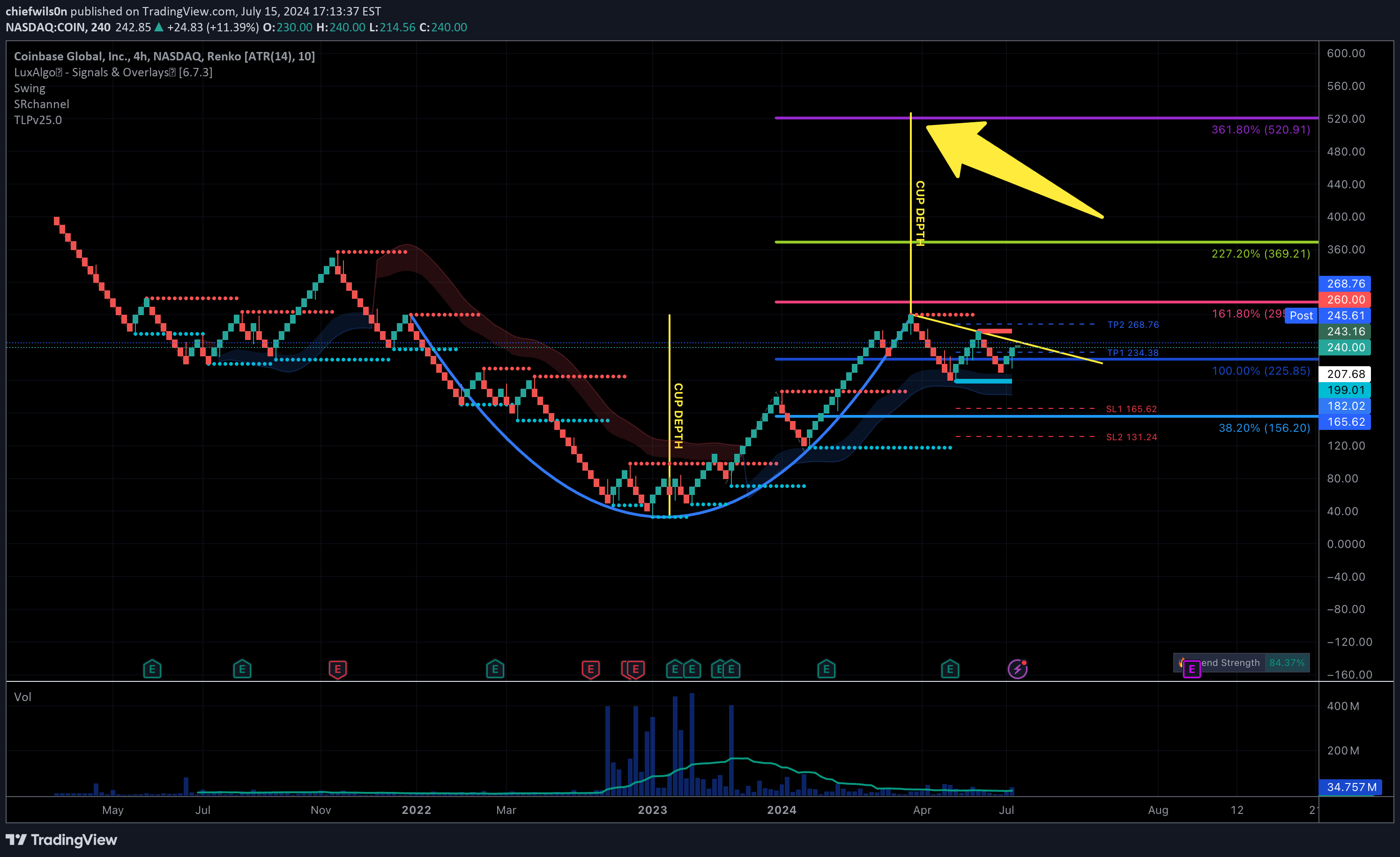 COINX،تکنیکال،chiefwils0n