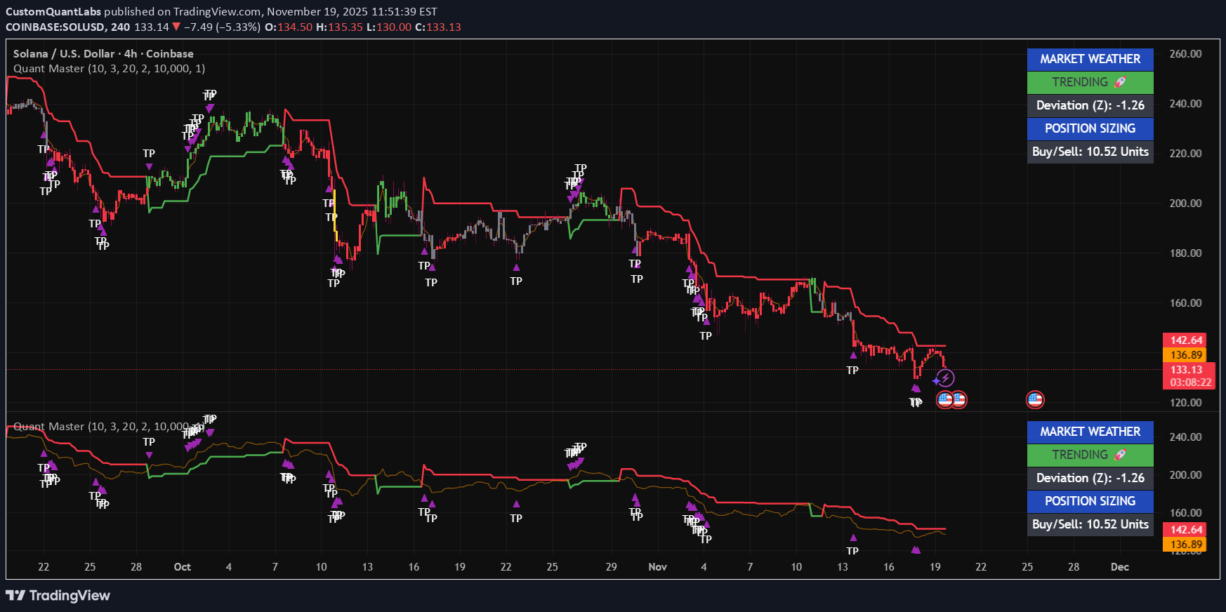 SOL،Teknik،CustomQuantLabs