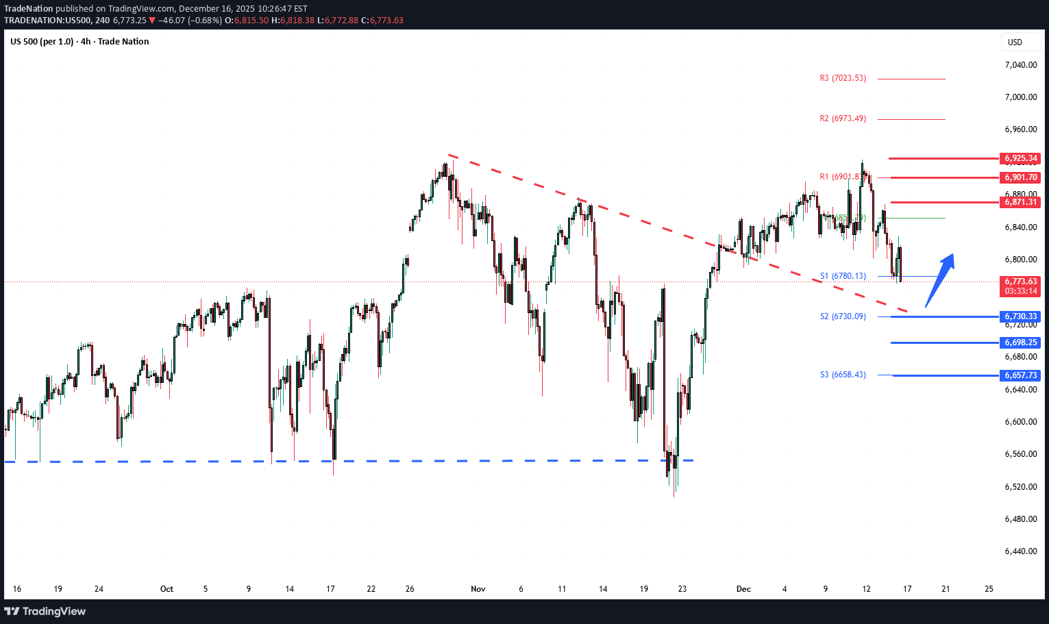 SPYX،Teknik،Trade Nation