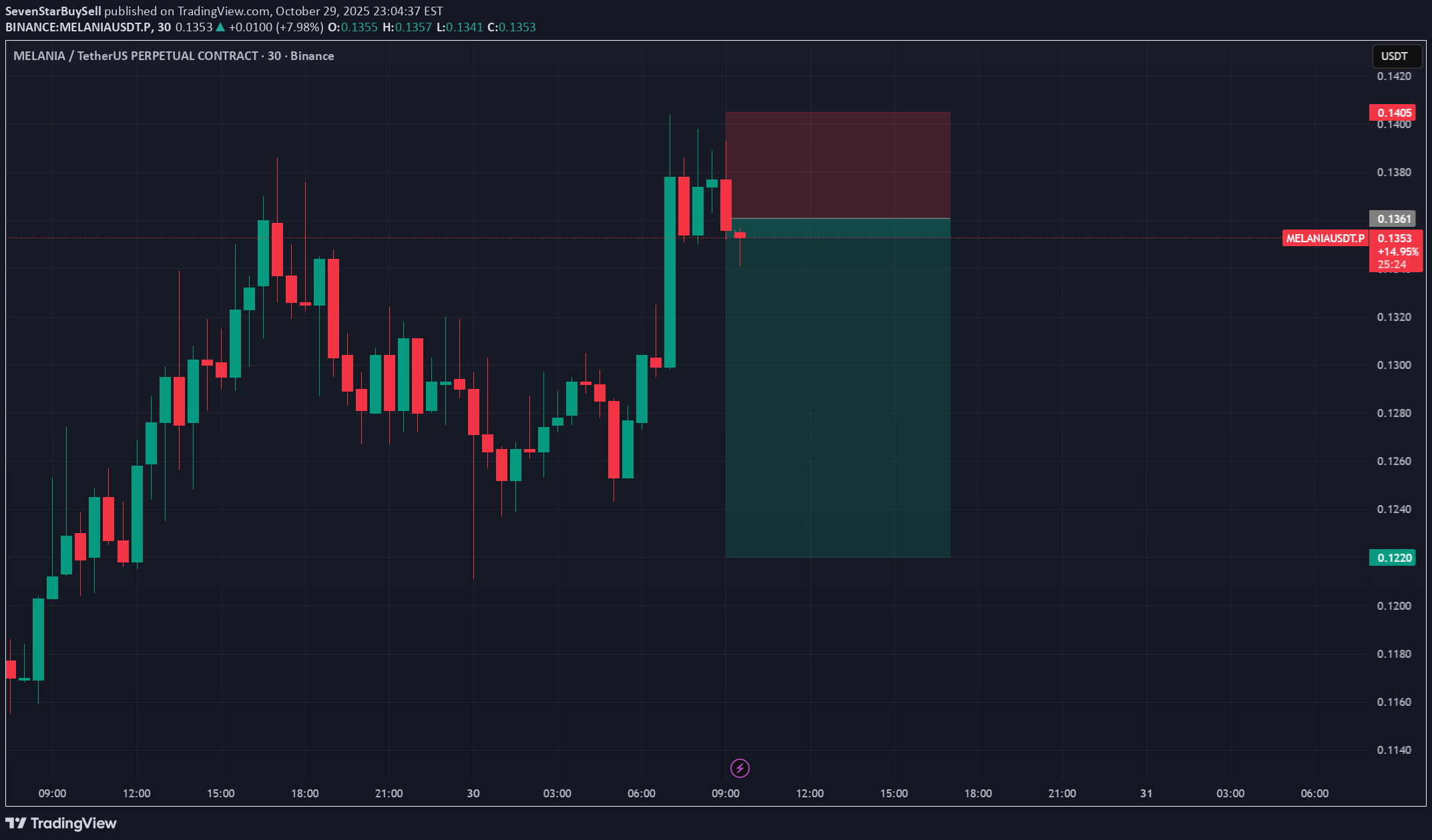 فروش،تکنیکال،SevenStarBuySell