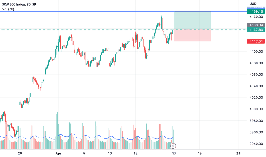 خریدS&P500،تکنیکال،jdroyalty