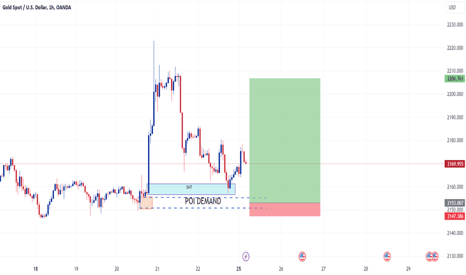 خریدPAXG،تکنیکال،Abdoul-Trading-system