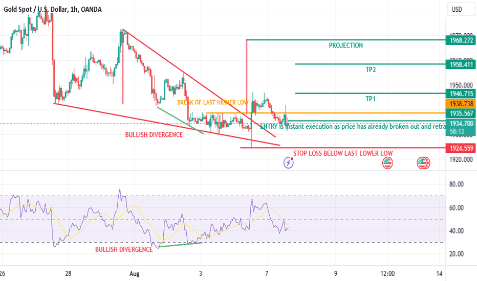 خریدPAXG،تکنیکال،FPIPS