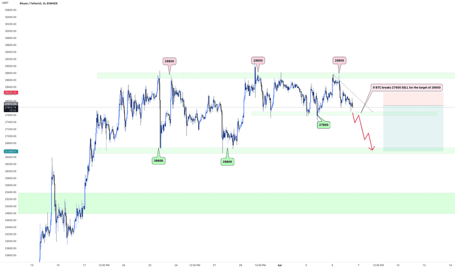 SellBTC،Technical،The_Bitcoin_Daddy