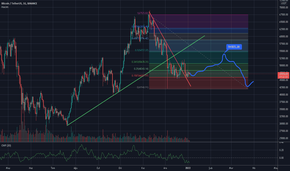 BTC،Technical،ayaz3437