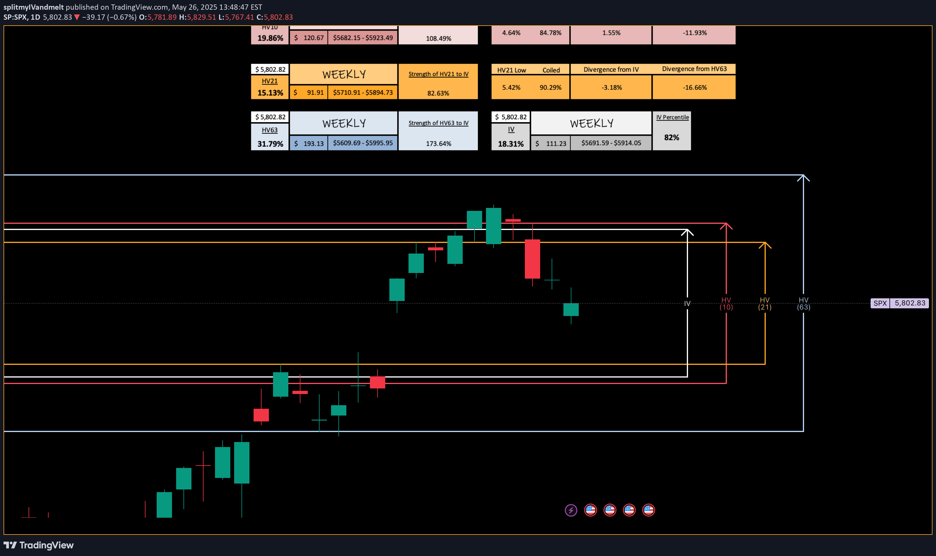 SPYX،Technical،splitmyIVandmelt
