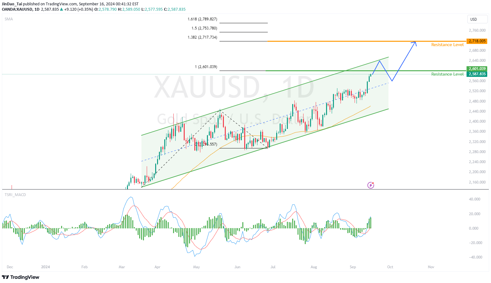 BuyPAXG،Technical،JinDao_Tai