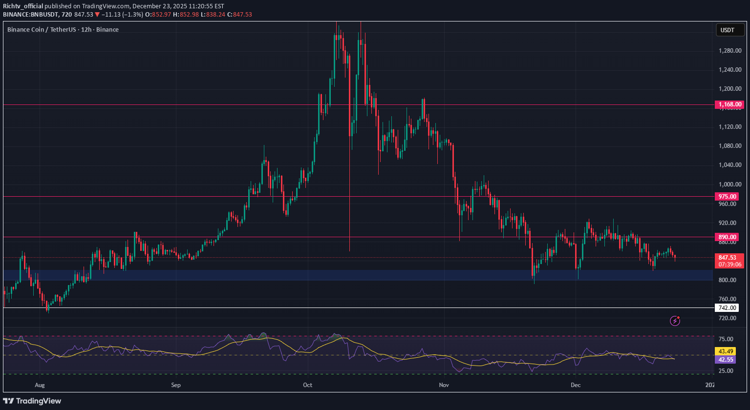 خریدBNB،تکنیکال،Richtv_official