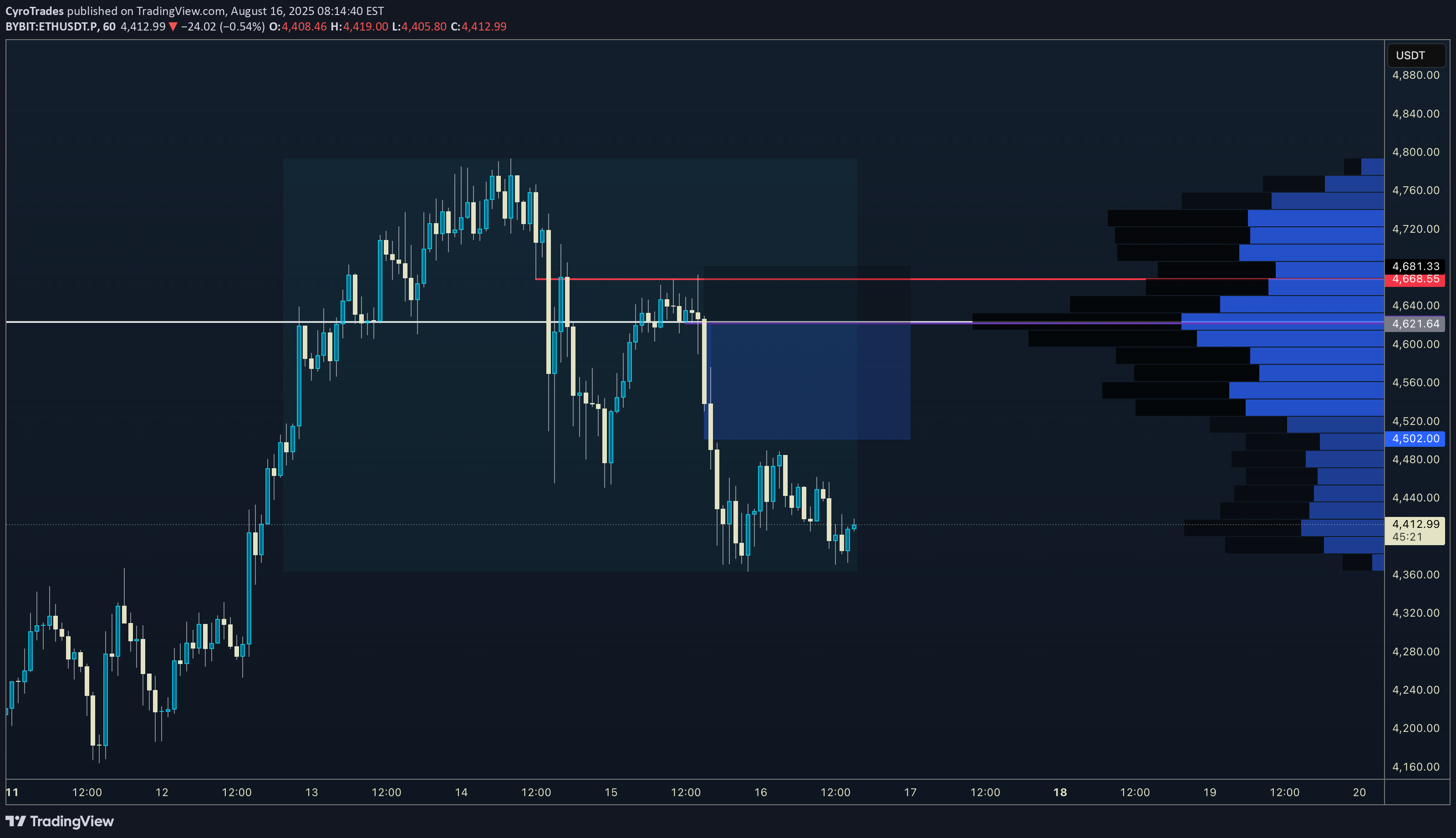 İndirimETH،Teknik،CyroTrades