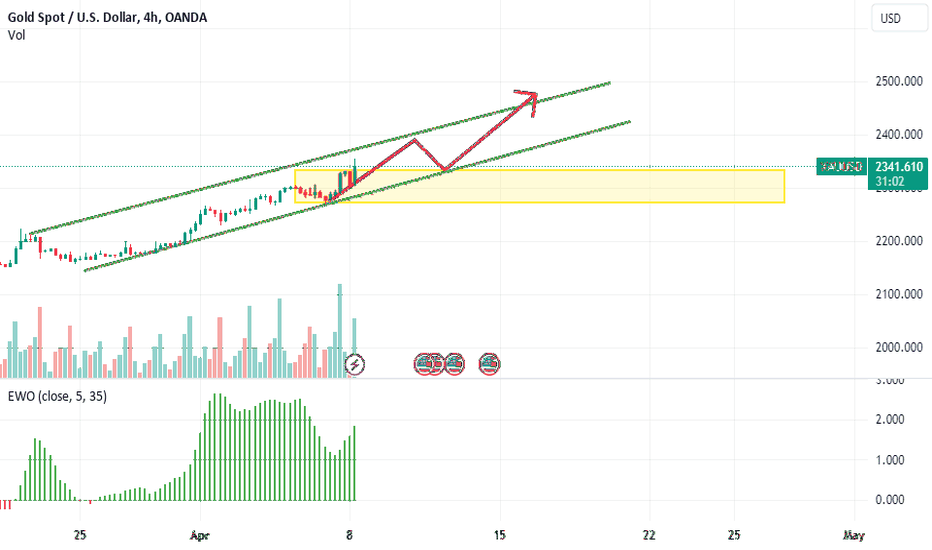 PAXG،Technical،CaterinaGoldTrading