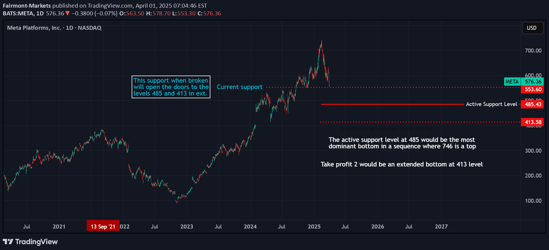 METAX،تکنیکال،Fairmont-Markets