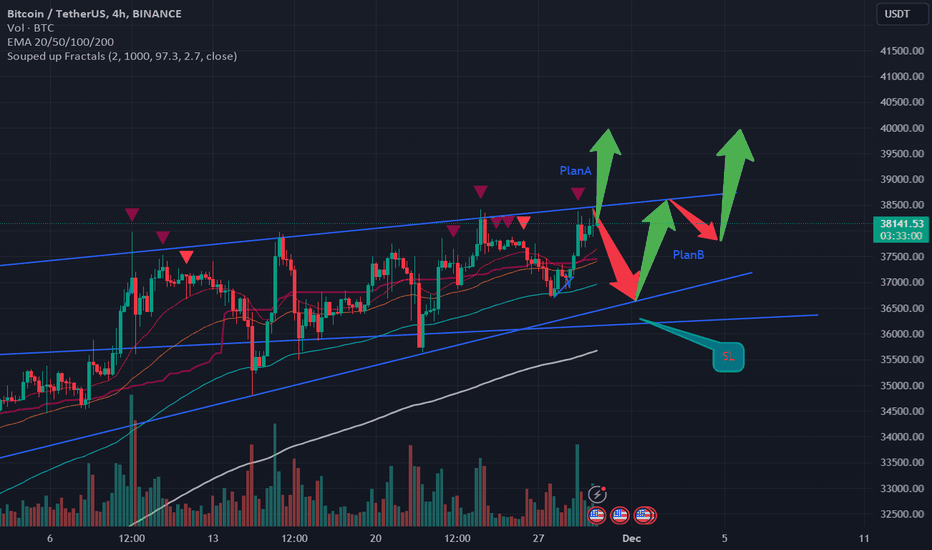 BTC،تکنیکال،citruz-MIND