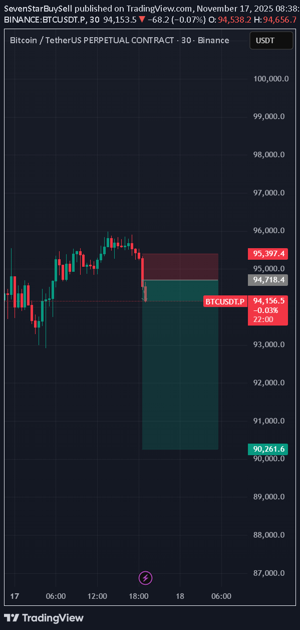 فروشBTC،تکنیکال،SevenStarBuySell