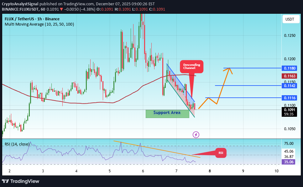 شراءFLUX،التحليل الفني،CryptoAnalystSignal