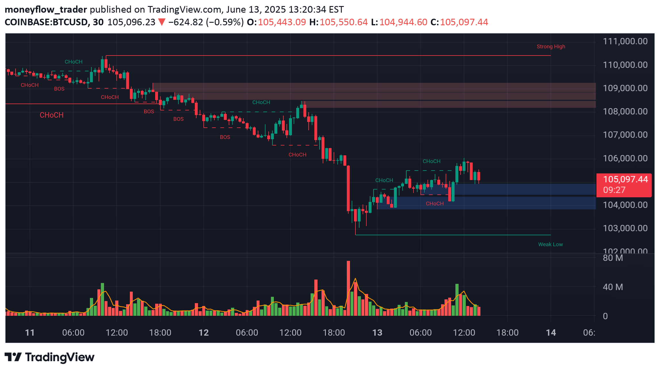 Satın alBTC،Teknik،moneyflow_trader
