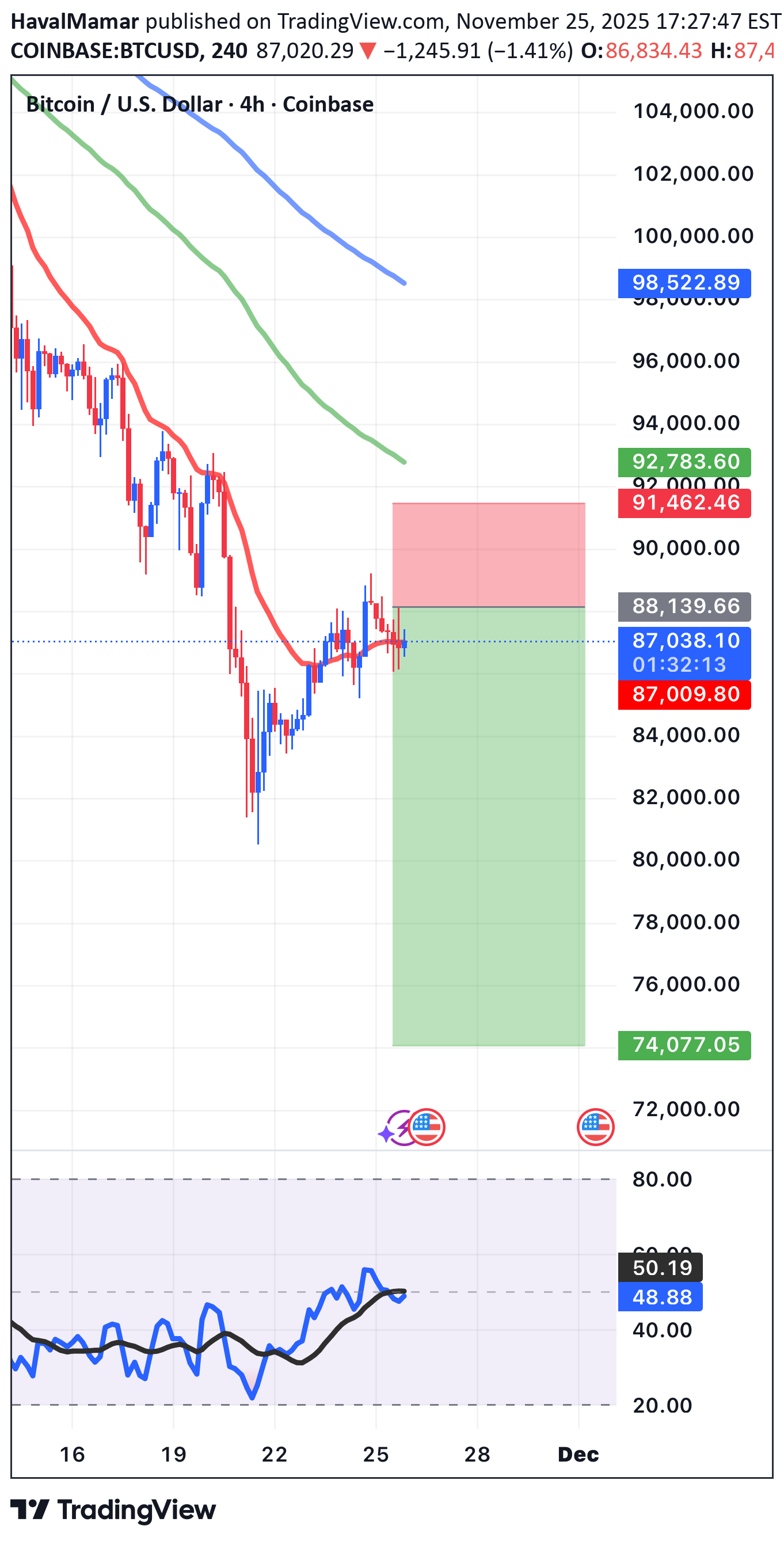 İndirimBTC،Teknik،HavalMamar