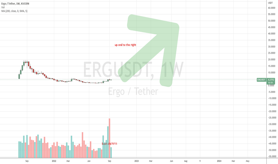 analysis_chart