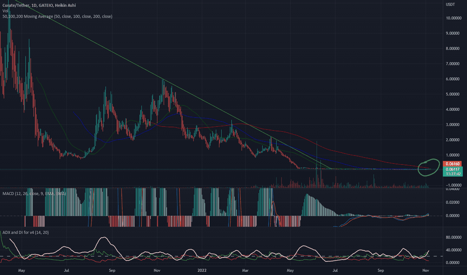 Curate Bullish ©🚀©🚀