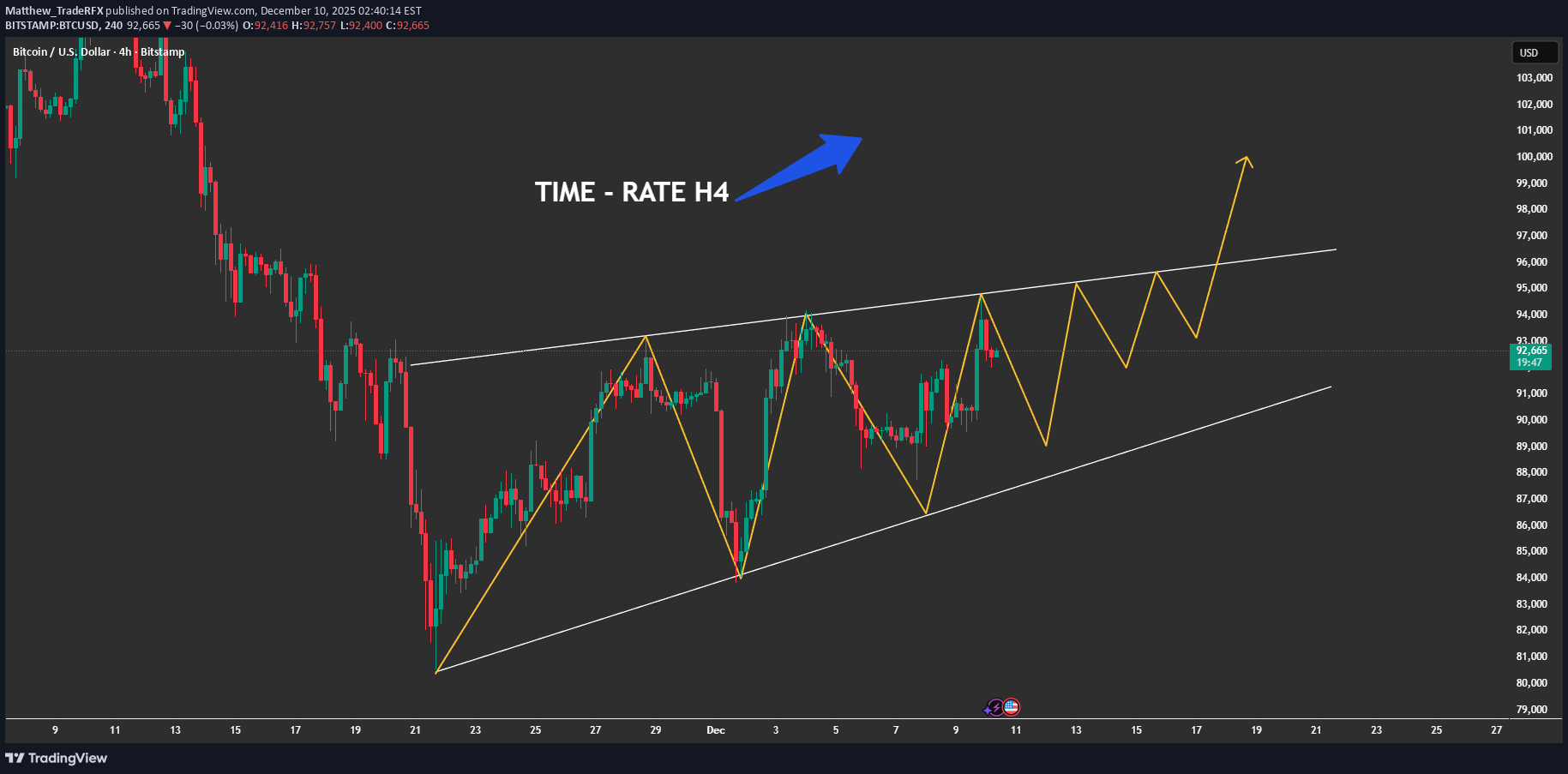 Satın alBTC،Teknik،Matthew_TradeRFX