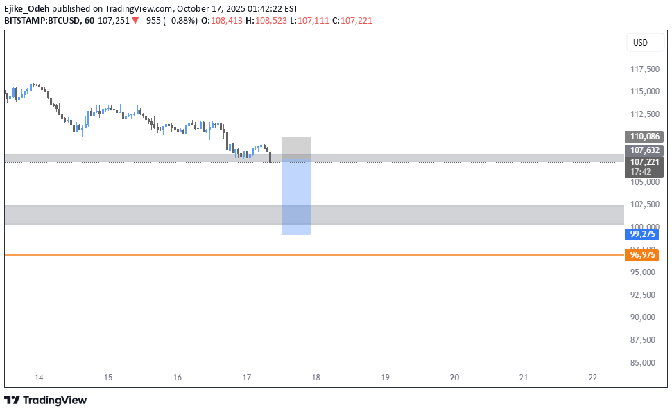 فروشBTC،تکنیکال،Ejike_Odeh