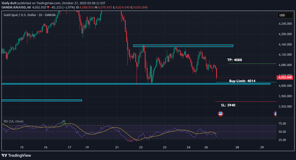 BuyPAXG،Technical،Shafy-Butt
