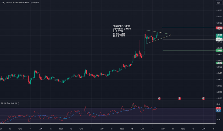 فروش،تکنیکال،mudusir