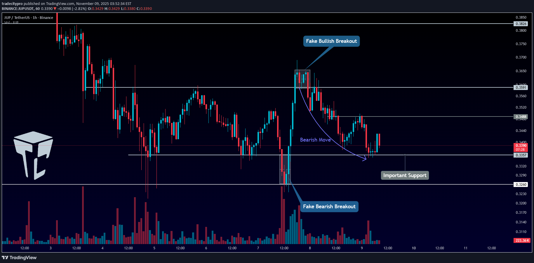 خرید،تکنیکال،tradecitypro