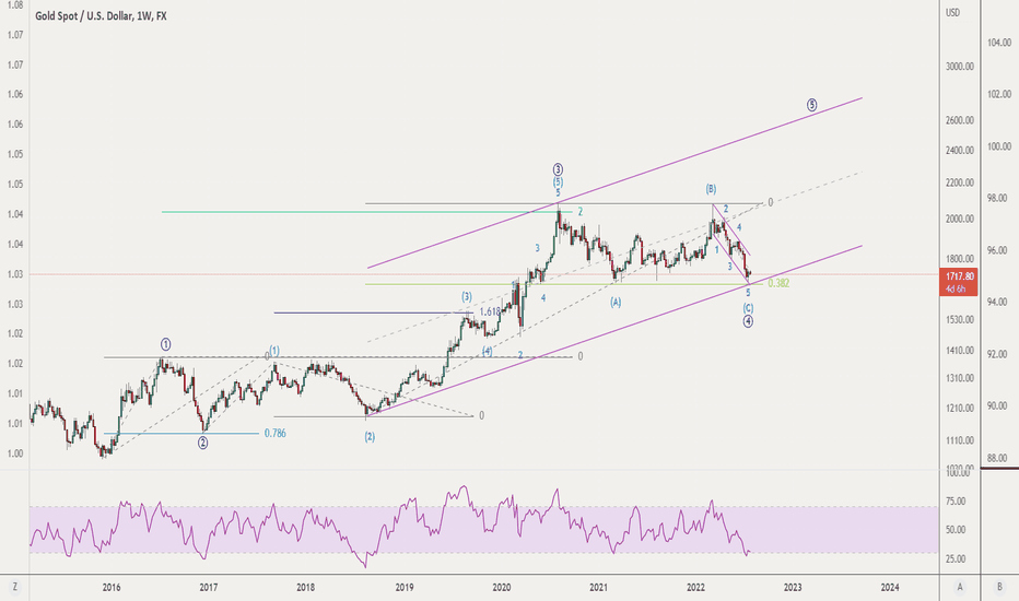 خریدPAXG،تکنیکال،tomj2417