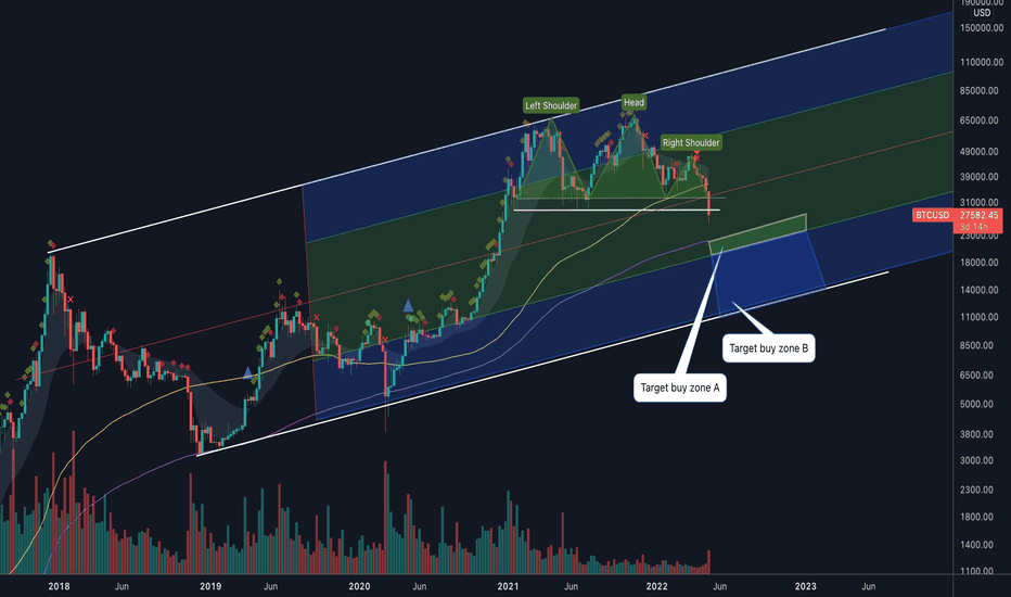 BTC،تکنیکال،leongaban