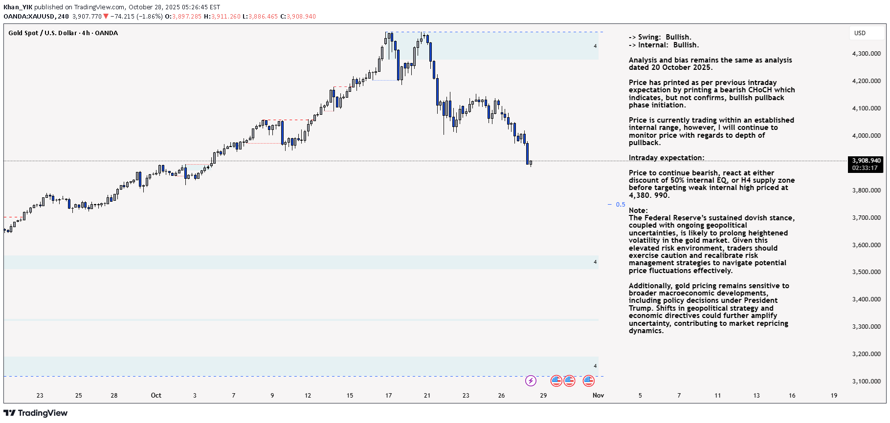 PAXG،تکنیکال،Khan_YIK