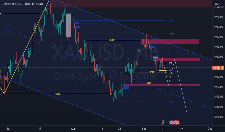 PAXG،تکنیکال،SimpleTradeClass5758