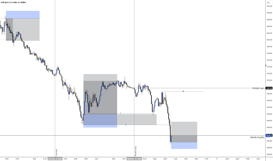 خریدPAXG،تکنیکال،Innova_Chartist