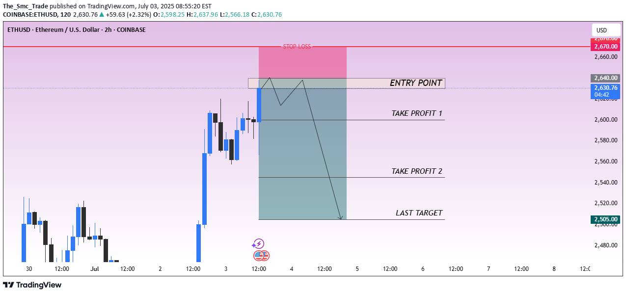 فروشETH،تکنیکال،The_Smc_Trade