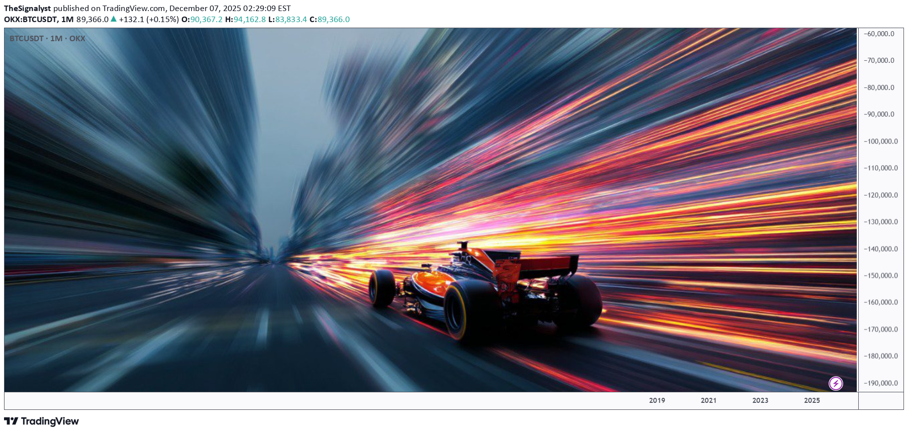 BTC،Technical،TheSignalyst