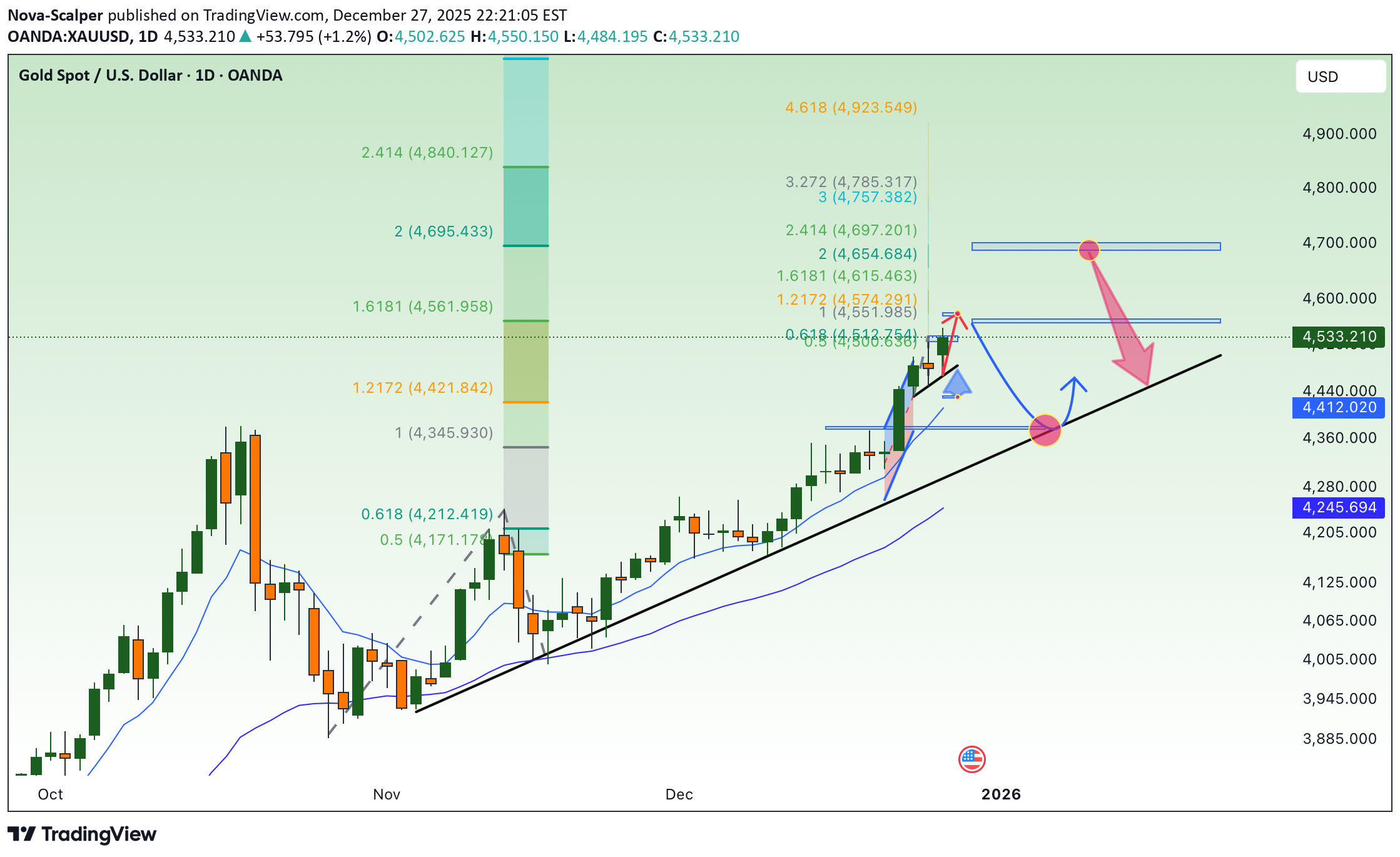 شراءPAXG،التحليل الفني،Nova-Scalper