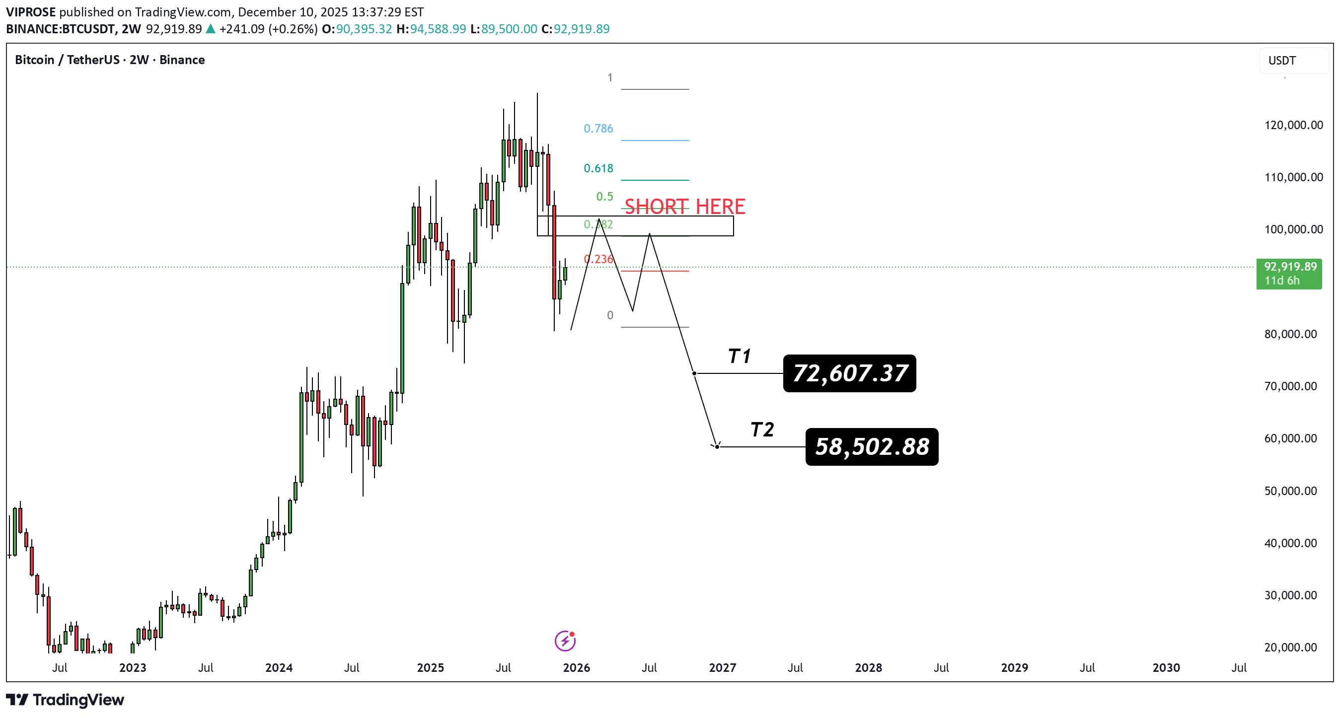 İndirim،Teknik،VIPROSE