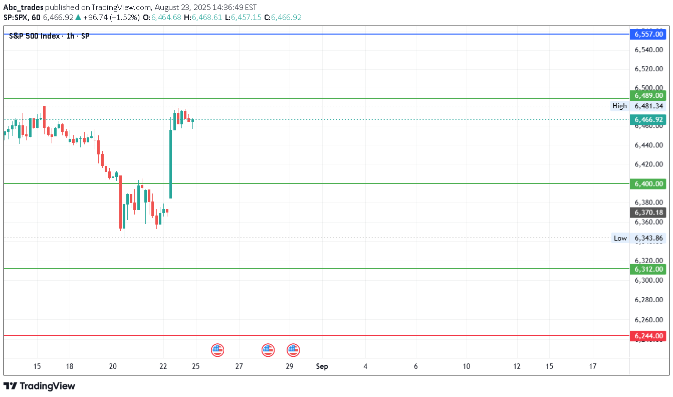 SPYX،Teknik،Abc_trades