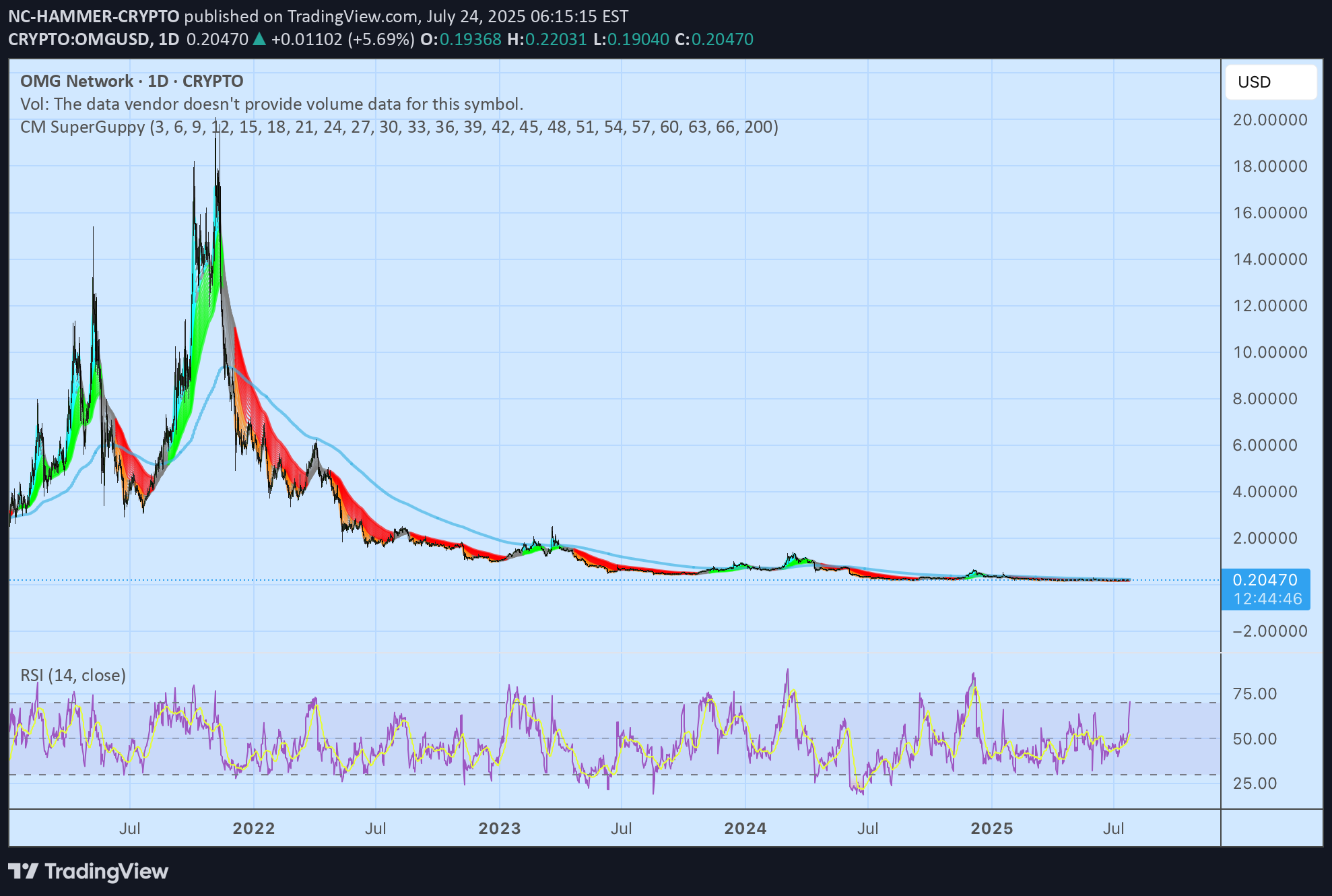 Satın al،Teknik،NC-HAMMER-CRYPTO